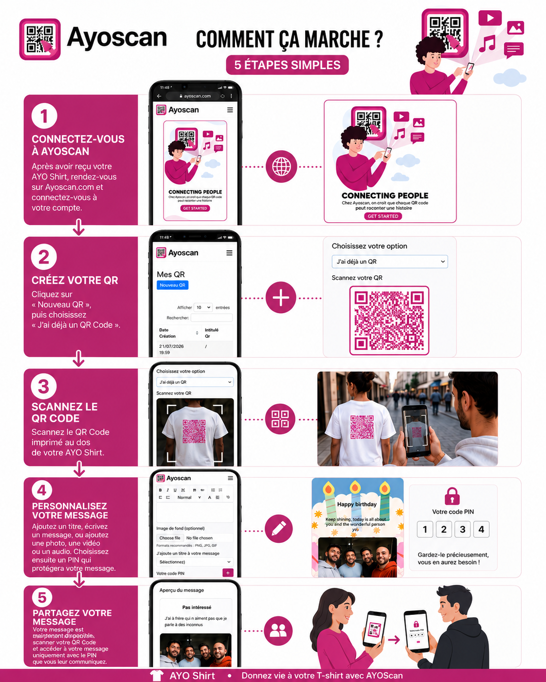T-shirt Blanc – QR Code Rose 7